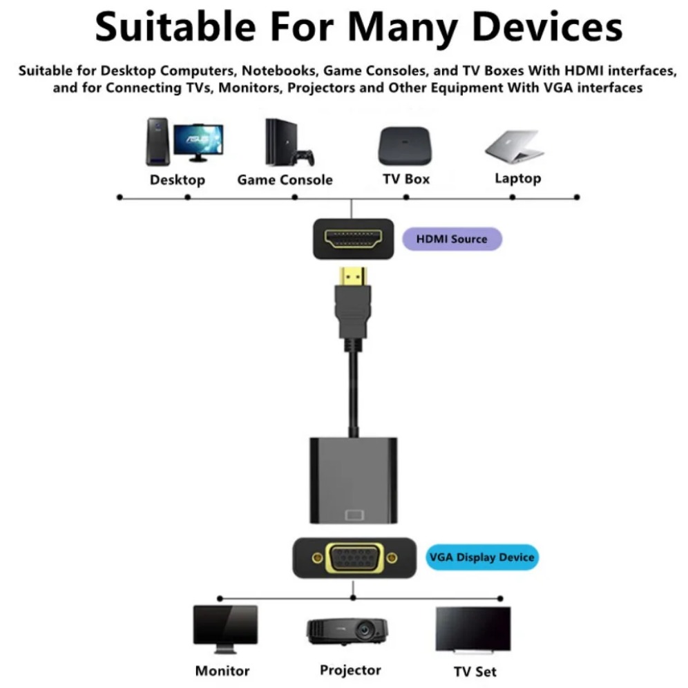 Cable adaptador HDMI a VGA de  - Hdmi Vga Adapter reseña y precio