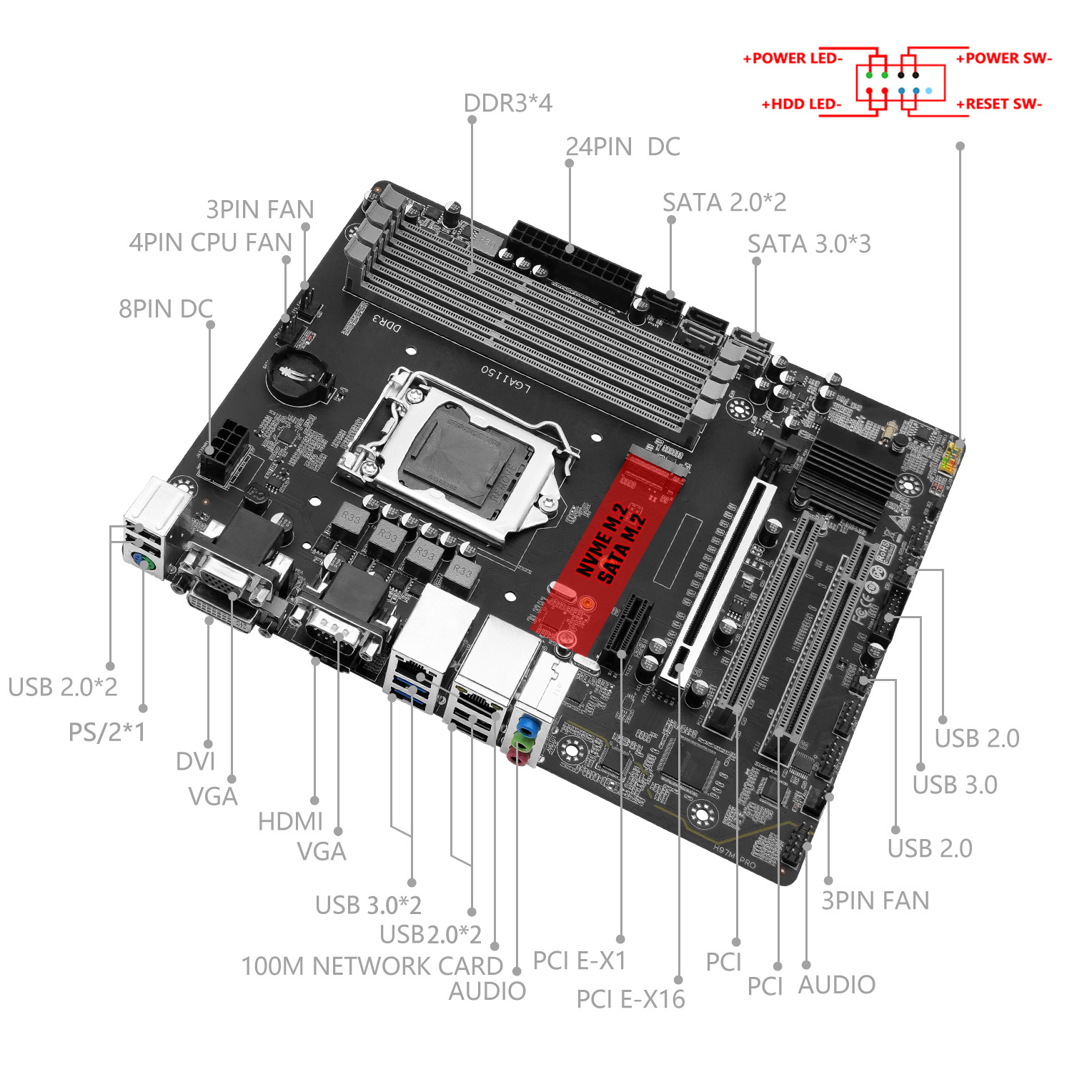 Placa base MACHINIST H97M PRO  - Intel Cpu Core I7 reseña y precio